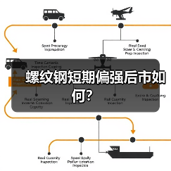 螺纹钢短期偏强后市如何?(图2) 螺纹钢短期偏强后市如何?(图2)