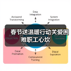 春节送温暖行动关爱困难职工心坎（图2）