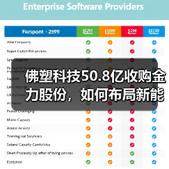 佛塑科技50.8亿收购金力股份,如何布局新能源赛道?(图4) 佛塑科技50.8亿收购金力股份,如何布局新能源赛道?(图4)