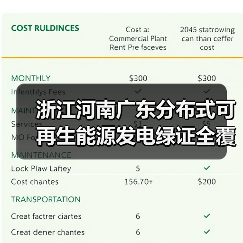 浙江河南广东分布式可再生能源发电绿证全覆盖政策解读:如何推进?(图3) 浙江河南广东分布式可再生能源发电绿证全覆盖政策解读:如何推进?(图3)