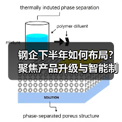钢企下半年如何布局?聚焦产品升级与智能制造(图4) 钢企下半年如何布局?聚焦产品升级与智能制造(图4)