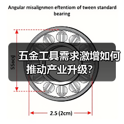 五金工具需求激增如何推动产业升级?(图3) 五金工具需求激增如何推动产业升级?(图3)