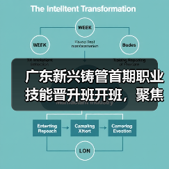 广东新兴铸管首期职业技能晋升班开班,聚焦电气维修提升(图3) 广东新兴铸管首期职业技能晋升班开班,聚焦电气维修提升(图3)