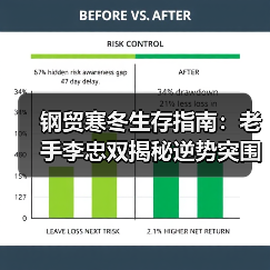 钢贸寒冬生存指南:老手李忠双揭秘逆势突围之道(图4) 钢贸寒冬生存指南:老手李忠双揭秘逆势突围之道(图4)