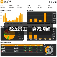 贴近员工　真诚沟通（图2）
