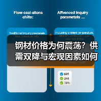 钢材价格为何震荡？供需双降与宏观因素如何影响市场？（图4）