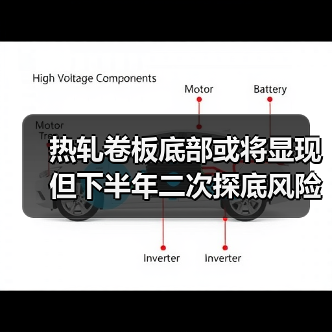 热轧卷板底部或将显现 但下半年二次探底风险犹存?(图2) 热轧卷板底部或将显现 但下半年二次探底风险犹存?(图2)