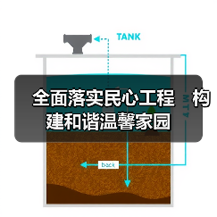 全面落实民心工程　构建和谐温馨家园