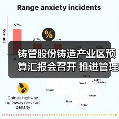 铸管股份铸造产业区预算汇报会召开 推进管理改革提升竞争力（图3）