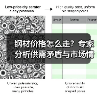 钢材价格怎么走?专家分析供需矛盾与市场情绪(图3) 钢材价格怎么走?专家分析供需矛盾与市场情绪(图3)