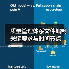 质量管理体系文件编制关键要求与时间节点(图1) 质量管理体系文件编制关键要求与时间节点(图1)