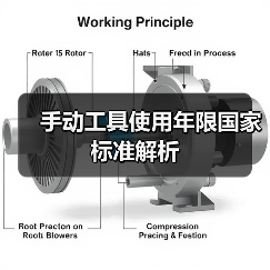 手动工具使用年限国家标准解析(图1) 手动工具使用年限国家标准解析(图1)