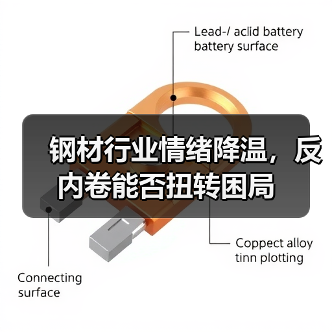钢材行业情绪降温,反内卷能否扭转困局(图3) 钢材行业情绪降温,反内卷能否扭转困局(图3)
