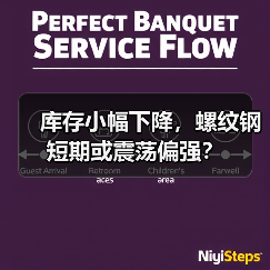 库存小幅下降,螺纹钢短期或震荡偏强?(图2) 库存小幅下降,螺纹钢短期或震荡偏强?(图2)