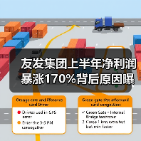 友发集团上半年净利润暴涨170%背后原因曝光（图2）