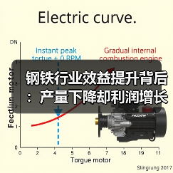 钢铁行业效益提升背后:产量下降却利润增长?(图4) 钢铁行业效益提升背后:产量下降却利润增长?(图4)