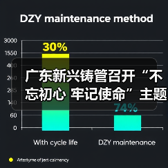 广东新兴铸管召开“不忘初心 牢记使命”主题党课(图2) 广东新兴铸管召开“不忘初心 牢记使命”主题党课(图2)