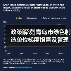 政策解读|青岛市绿色制造单位梯度培育及管理实施细则(暂行)(图4) 政策解读|青岛市绿色制造单位梯度培育及管理实施细则(暂行)(图4)