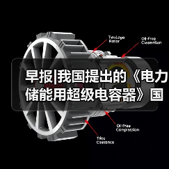 早报|我国提出的《电力储能用超级电容器》国际标准立项(图2) 早报|我国提出的《电力储能用超级电容器》国际标准立项(图2)