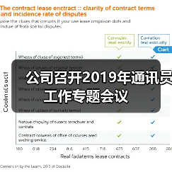 公司召开2019年通讯员工作专题会议(图2) 公司召开2019年通讯员工作专题会议(图2)