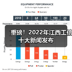 重磅！2022年江西工信十大新闻发布