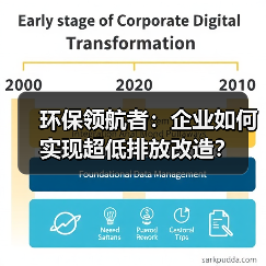 环保领航者:企业如何实现超低排放改造?(图4) 环保领航者:企业如何实现超低排放改造?(图4)