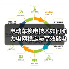 电动车换电技术如何助力电网稳定与高效储电?(图4) 电动车换电技术如何助力电网稳定与高效储电?(图4)