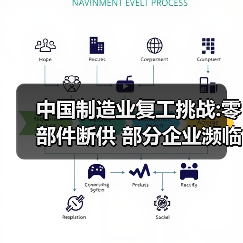 中国制造业复工挑战:零部件断供 部分企业濒临破产(图3) 中国制造业复工挑战:零部件断供 部分企业濒临破产(图3)