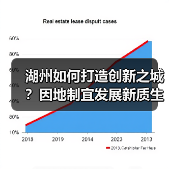 湖州如何打造创新之城?因地制宜发展新质生产力路径解析(图3) 湖州如何打造创新之城?因地制宜发展新质生产力路径解析(图3)