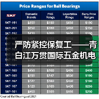 严防紧控保复工——青白江万贯国际五金机电城 在全国五金机电市场中率先开市(图2) 严防紧控保复工——青白江万贯国际五金机电城 在全国五金机电市场中率先开市(图2)