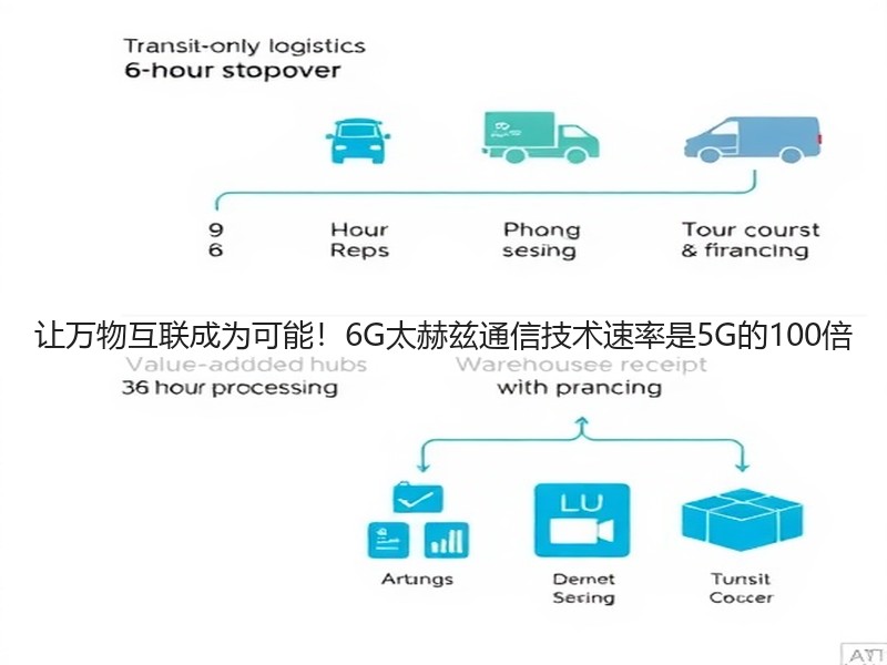 让万物互联成为可能！6G太赫兹通信技术速率是5G的100倍