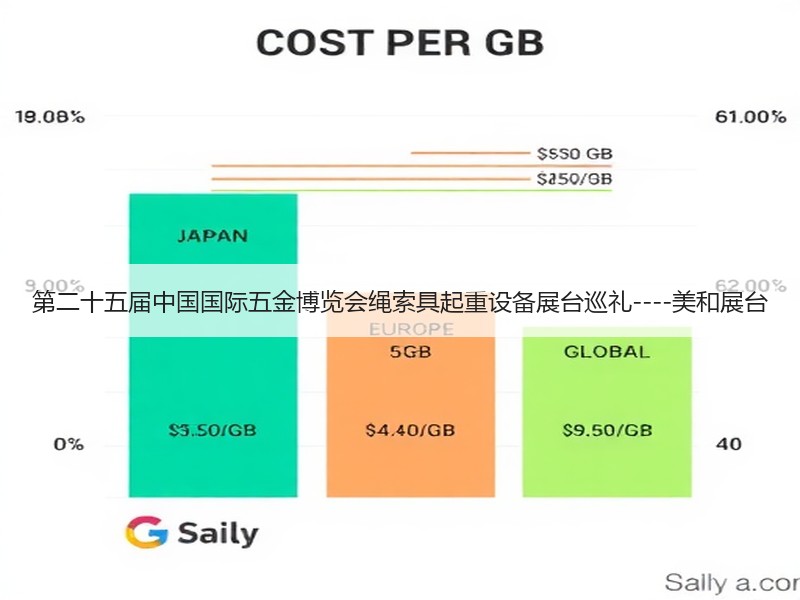 第二十五届中国国际五金博览会绳索具起重设备展台巡礼----美和展台