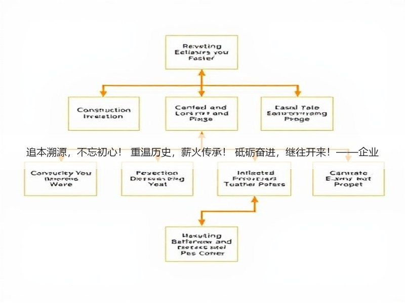追本溯源，不忘初心！ 重温历史，薪火传承！ 砥砺奋进，继往开来！——企业