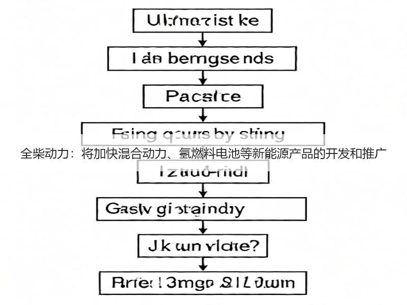 全柴动力：将加快混合动力、氢燃料电池等新能源产品的开发和推广