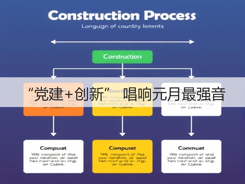 “党建+创新” 唱响元月最强音