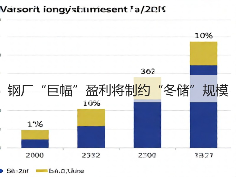 钢厂“巨幅”盈利将制约“冬储”规模
