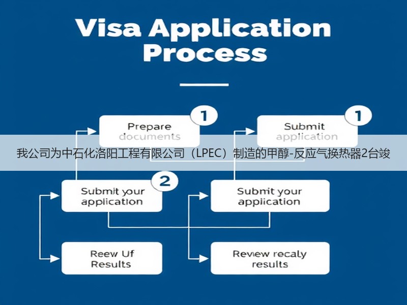 我公司为中石化洛阳工程有限公司（LPEC）制造的甲醇-反应气换热器2台竣