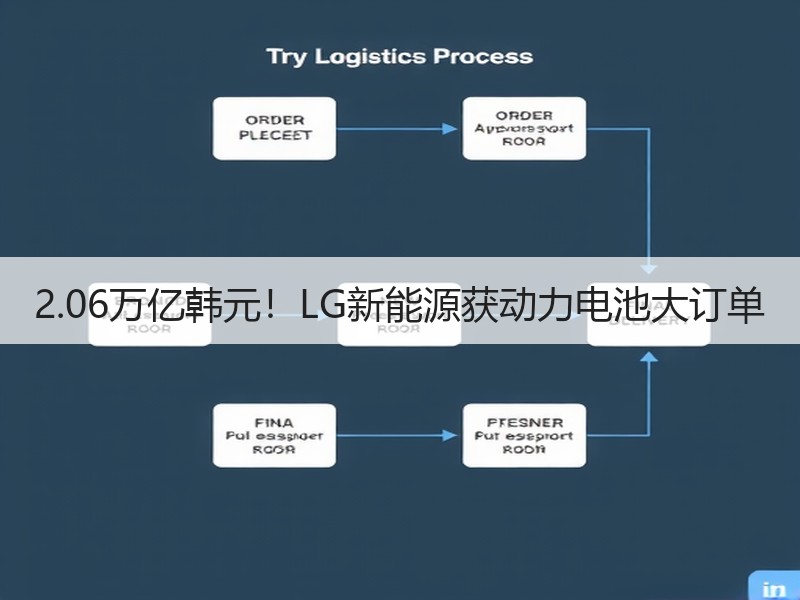2.06万亿韩元！LG新能源获动力电池大订单