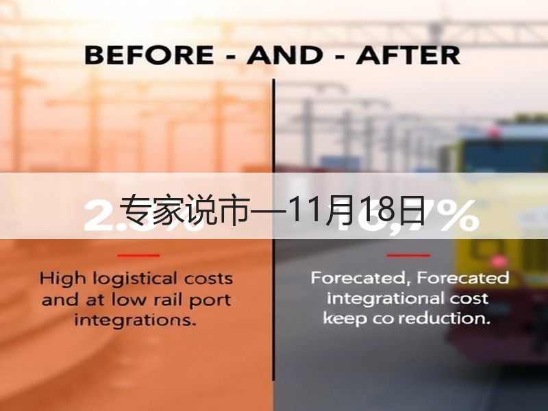 专家说市—11月18日