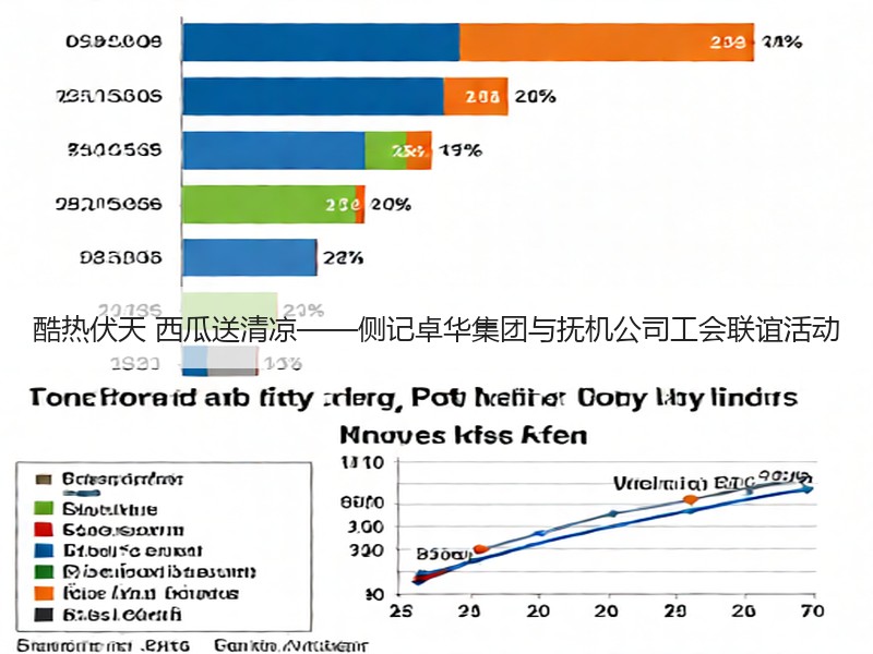 酷热伏天 西瓜送清凉——侧记卓华集团与抚机公司工会联谊活动