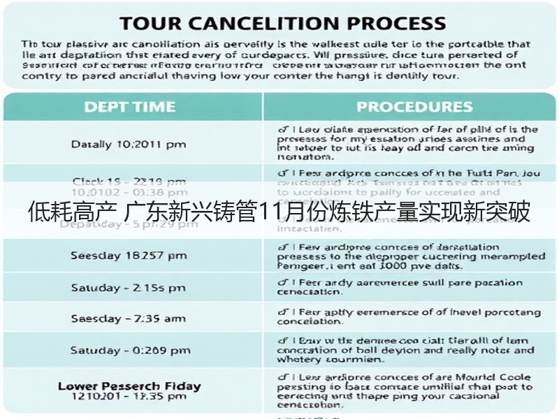 低耗高产 广东新兴铸管11月份炼铁产量实现新突破