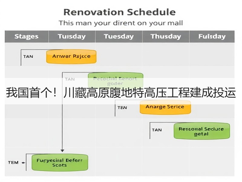 我国首个！川藏高原腹地特高压工程建成投运
