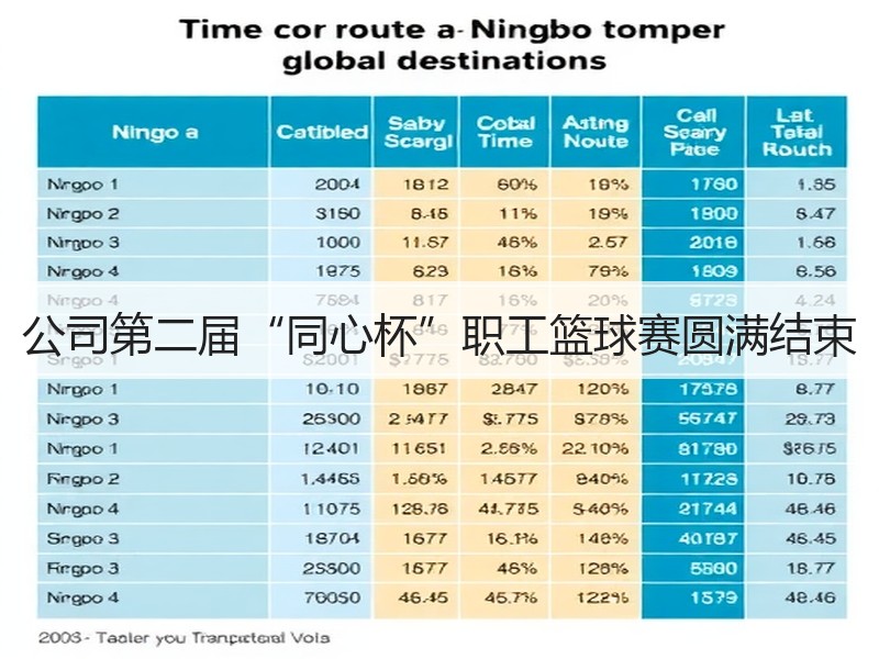 公司第二届“同心杯”职工篮球赛圆满结束