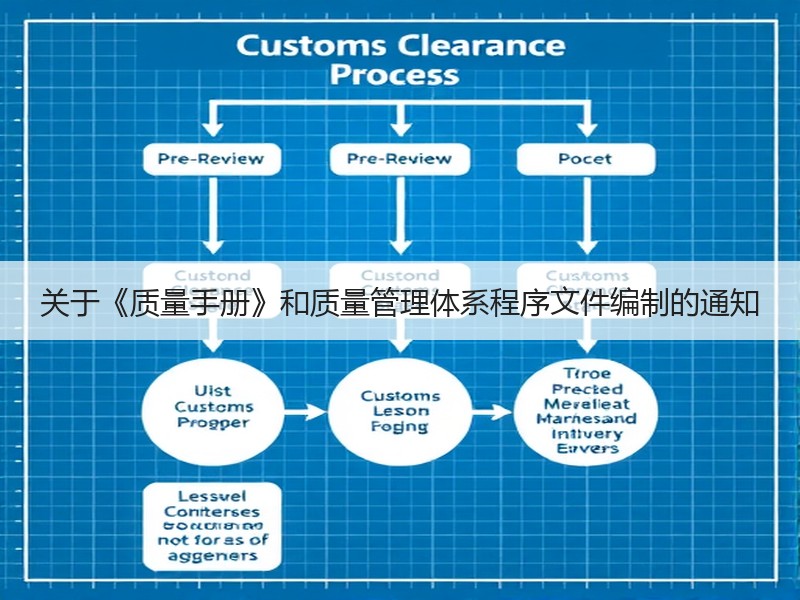 关于《质量手册》和质量管理体系程序文件编制的通知