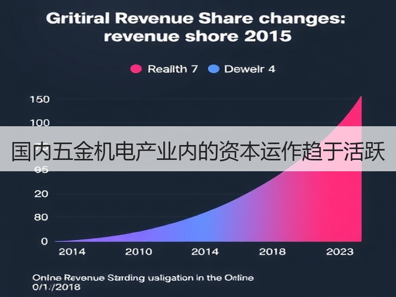 国内五金机电产业内的资本运作趋于活跃